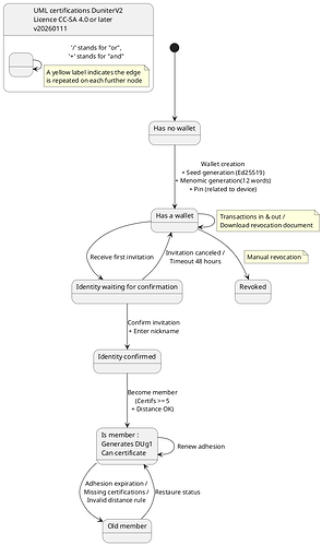 identity_evolution_v2