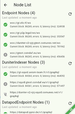 Node list