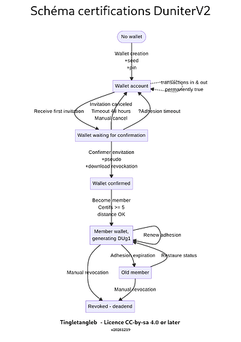 graphCertifsV2-261219