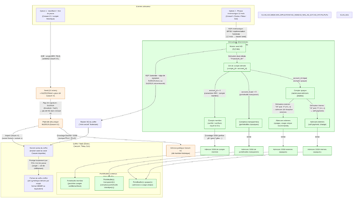 mermaid-diagram-2025-12-30-015610