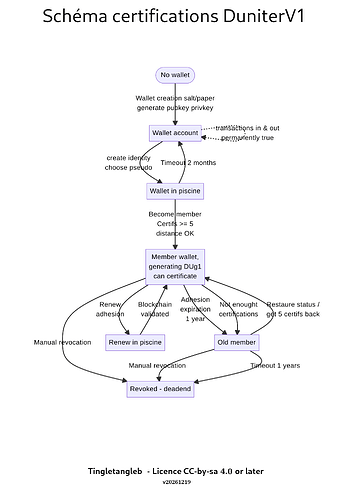 graphCertifsV1-261219